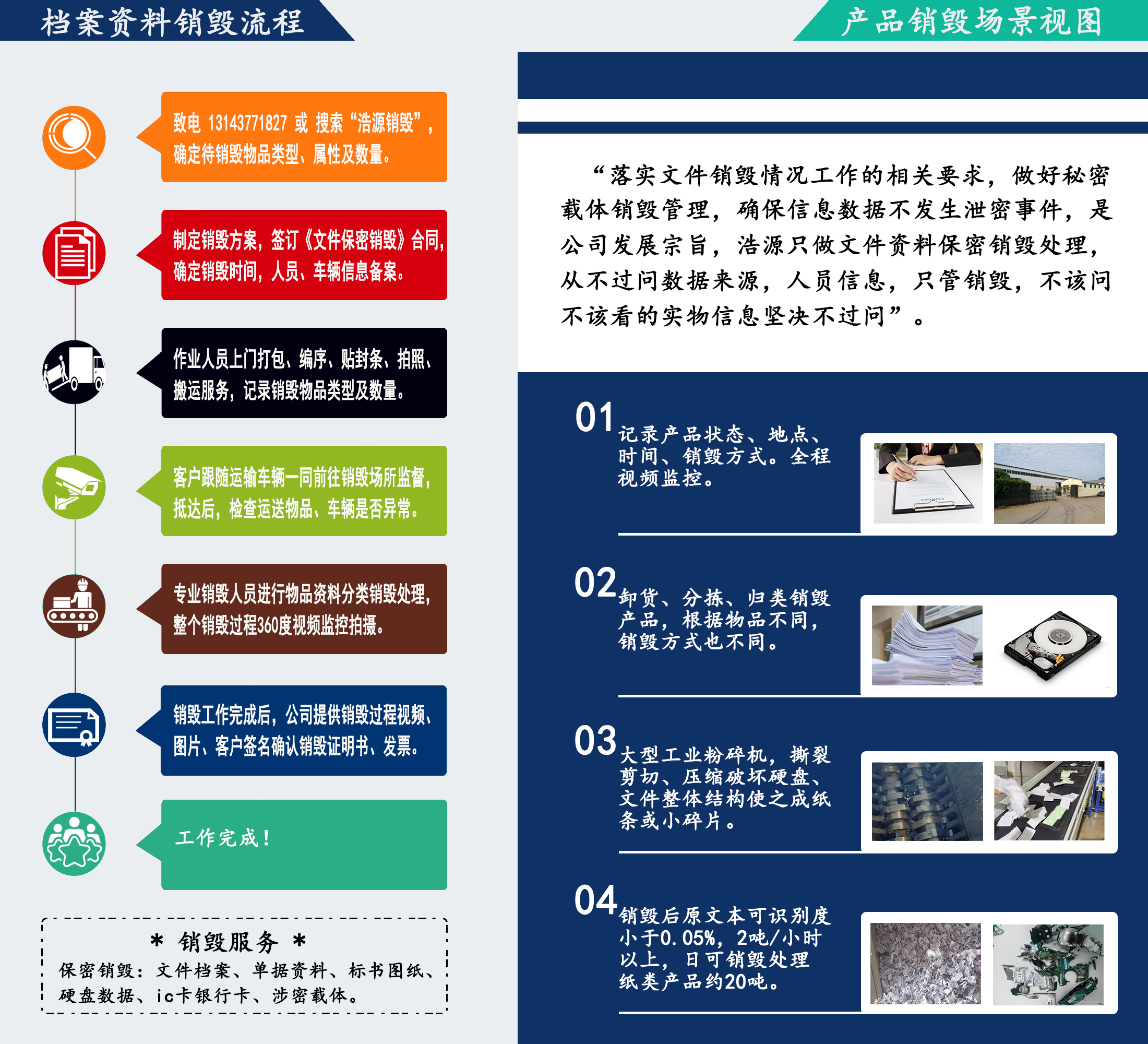 广州文件销毁服务公司