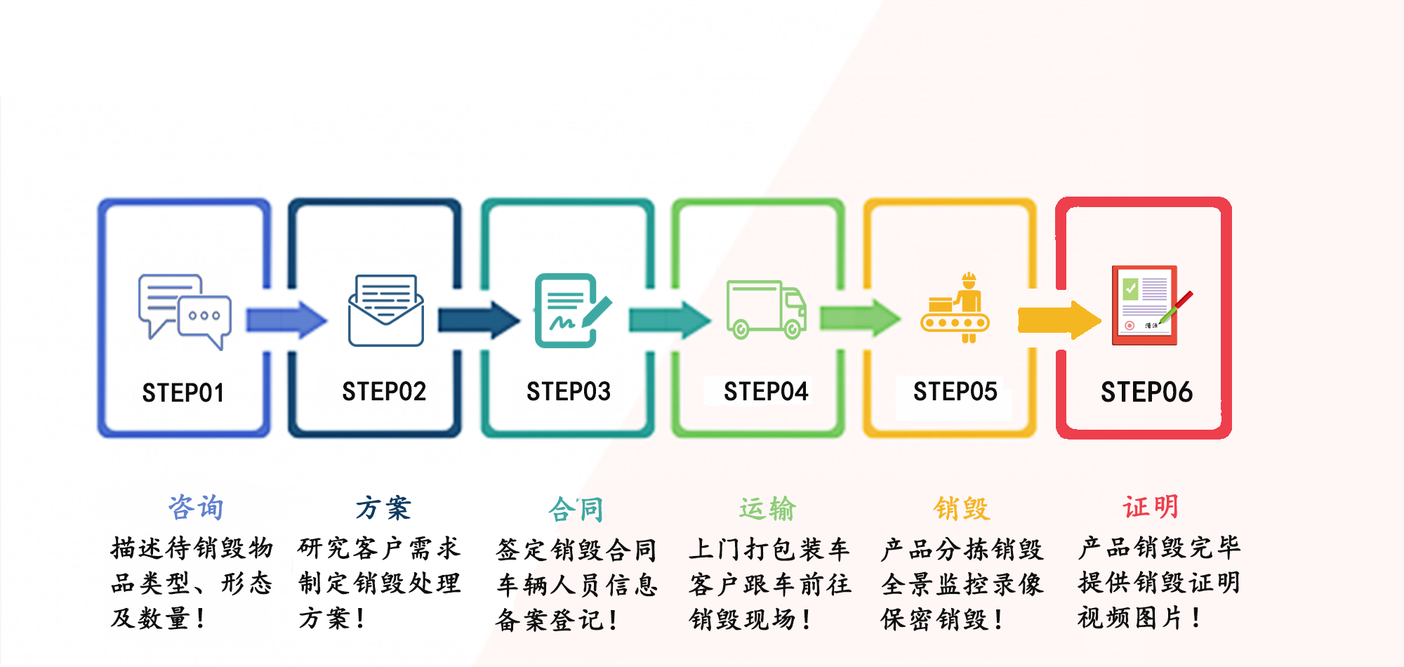 广州文件销毁方法