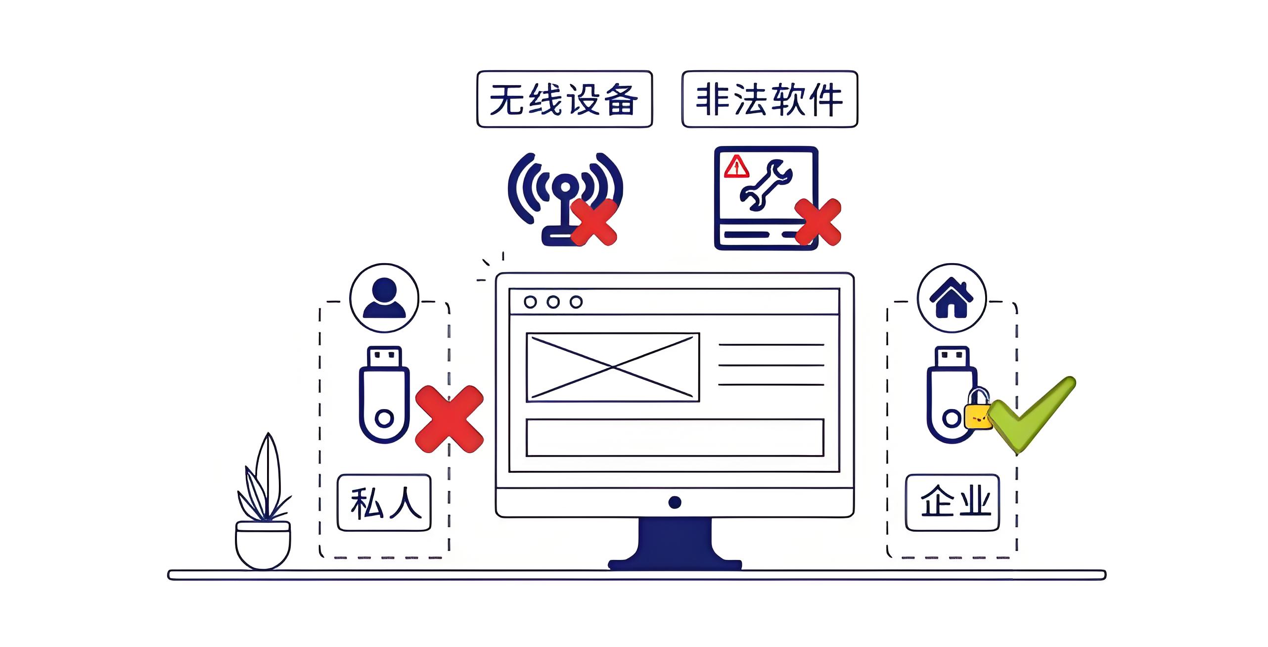 广州电子产品处理资质|电子产品使用规范