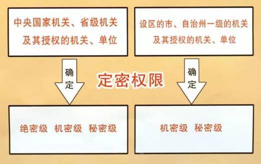 广州秘密文件销毁处理